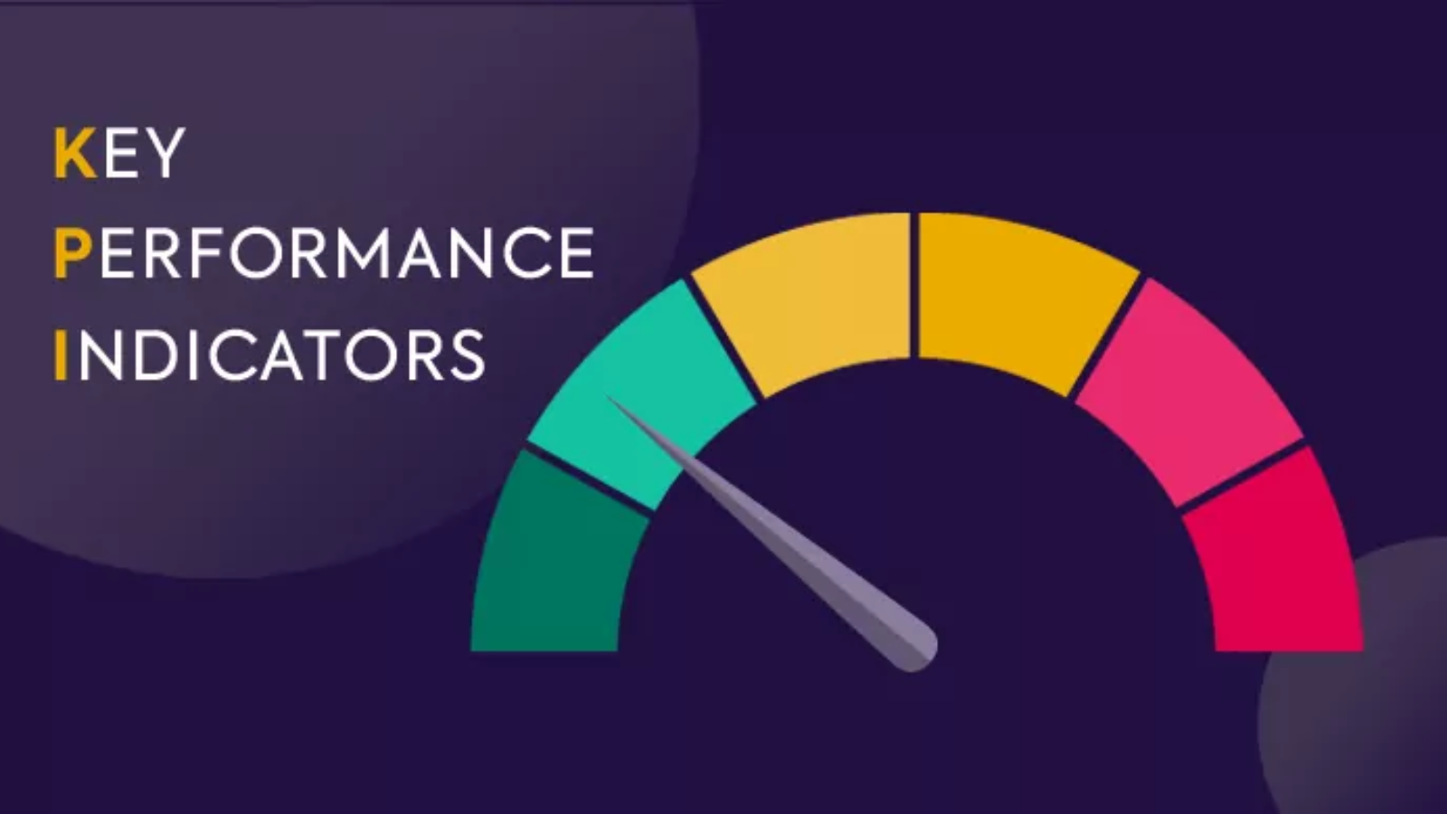 KPIs